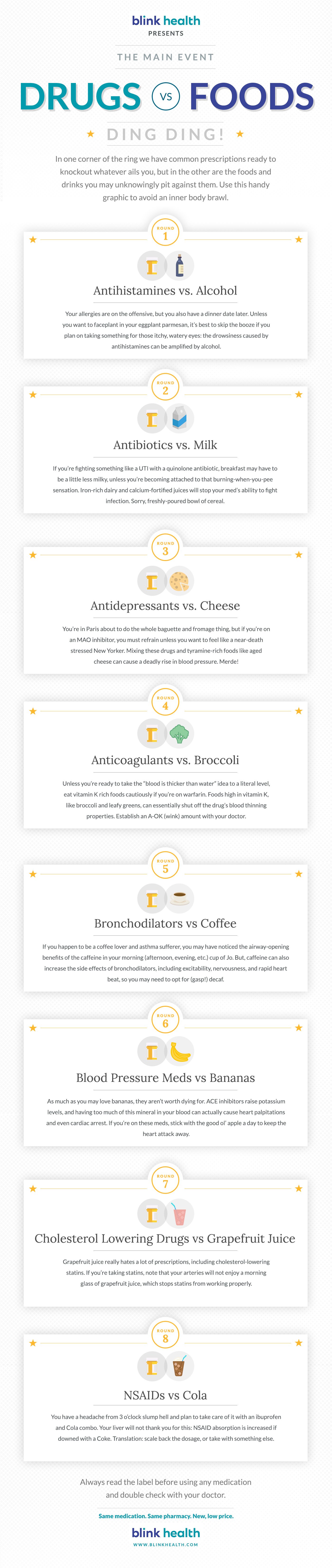 List of Foods You Don't Want to Mix with Prescriptions