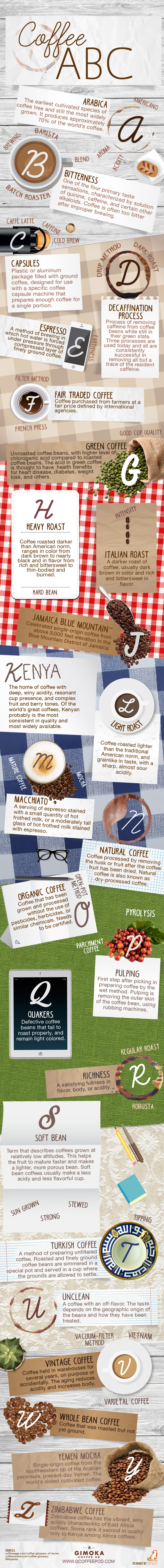 Super Fun Facts About Coffee from A to Z on chemistrycachet.com "Chemist solutions for healthy living, easy baking, pretty flowers, & endless coffee"