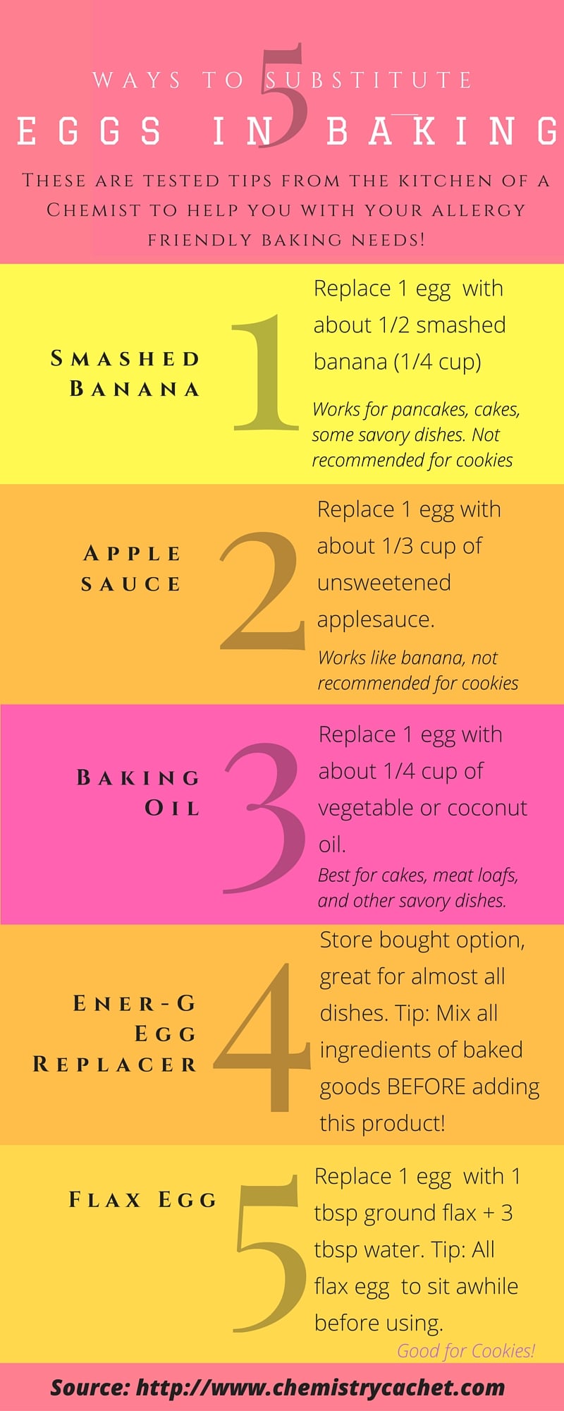 5 Ways to Substitute Eggs in Baking. Perfect for allergies or if you run out! These are tested tips that work great! Find more great information like healthy baking substitutes on chemistrycachet.com