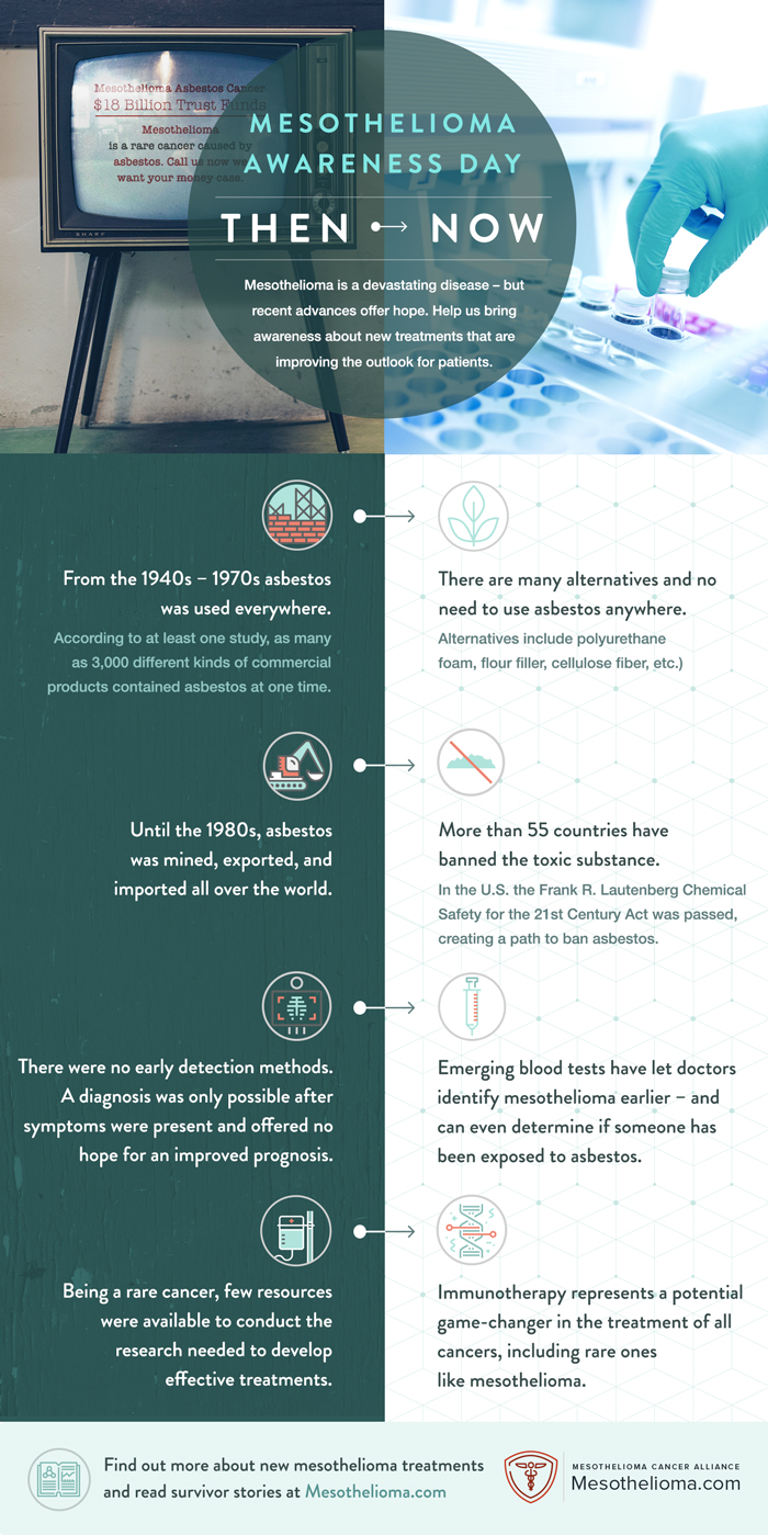 Mesothelioma then and now plus Dangerous Chemicals in Your Home and What to be aware of on chemistrycachet.com 