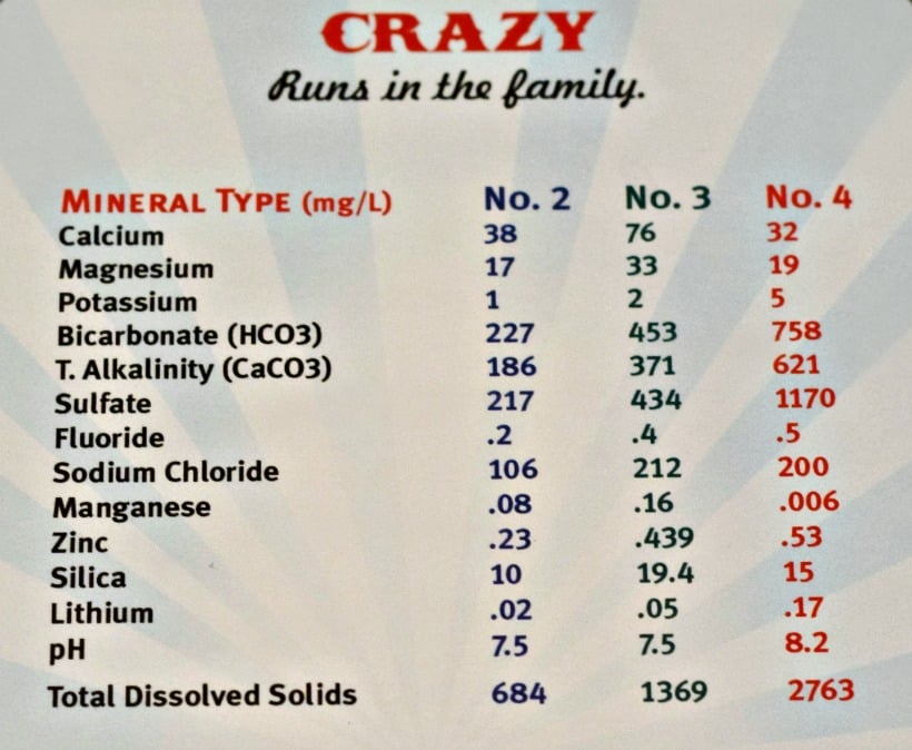 Incredible Reasons to drink alkaline water. Like the CRAZY water from Mineral Wells, Tx on chemistrycachet.com