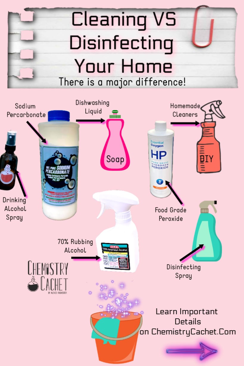 Cleaning VS Disinfecting Based on Science and Research